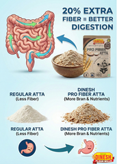 Pro Fiber Atta – Stone Ground Wheat Flour with 20% Extra Fiber