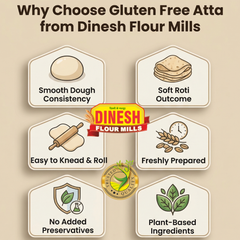 Promotional graphic for gluten-free atta from Dinesh Flour Mills highlighting benefits.
