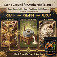 Millet Fuel Multimillet Blend | Kodo, Foxtail, Little, Barnyard, Proso, Browntop | Dinesh Flour Mills