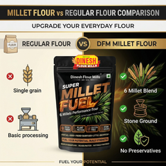 Millet Fuel Multimillet Blend | Kodo, Foxtail, Little, Barnyard, Proso, Browntop | Dinesh Flour Mills