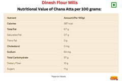 Chana Atta-Gram Flour