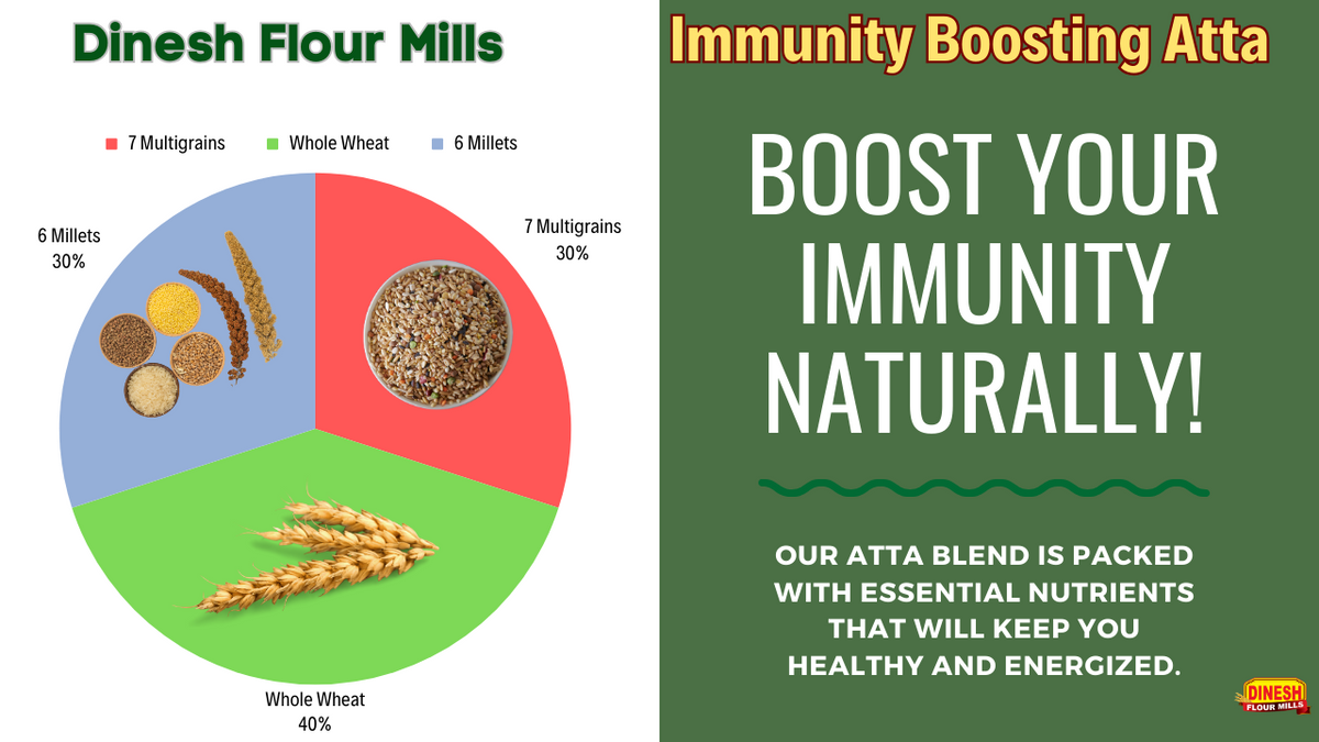 Boost Your Immunity Naturally with Our Immunity-Boosting Atta Blend