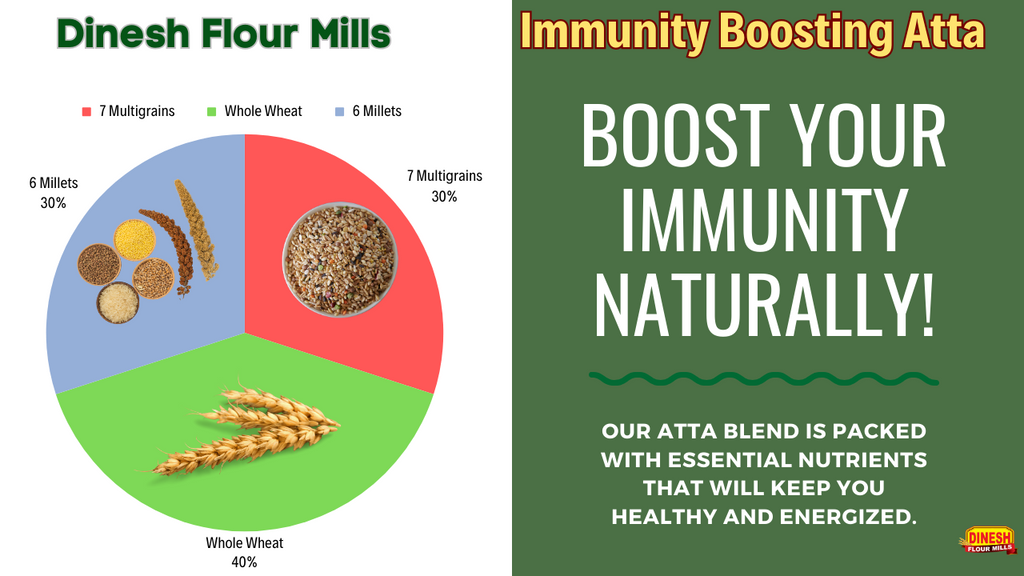 Boost Your Immunity Naturally with Our Immunity-Boosting Atta Blend