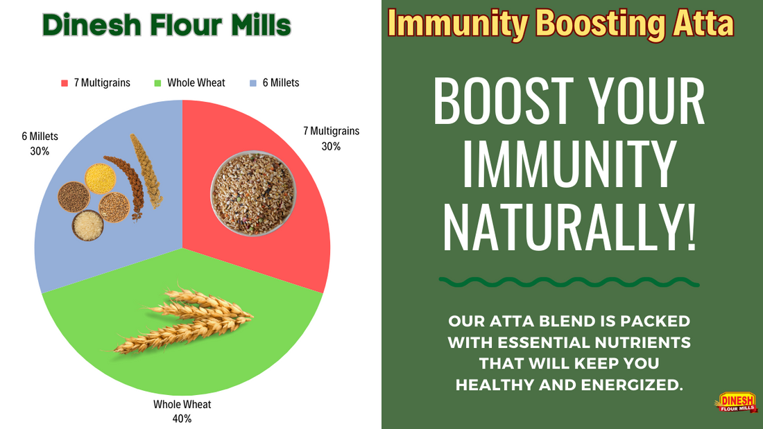 Boost Your Immunity Naturally with Our Immunity-Boosting Atta Blend