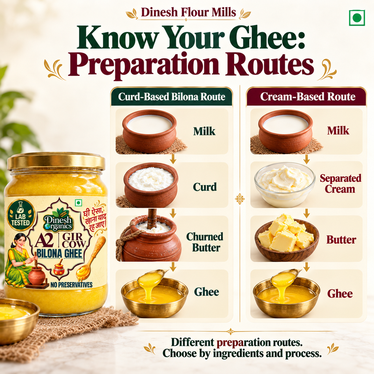 A2 Gir Cow Bilona Ghee | Lab Tested | No Preservatives| Traditional Desi Ghee | Dinesh Flour Mills