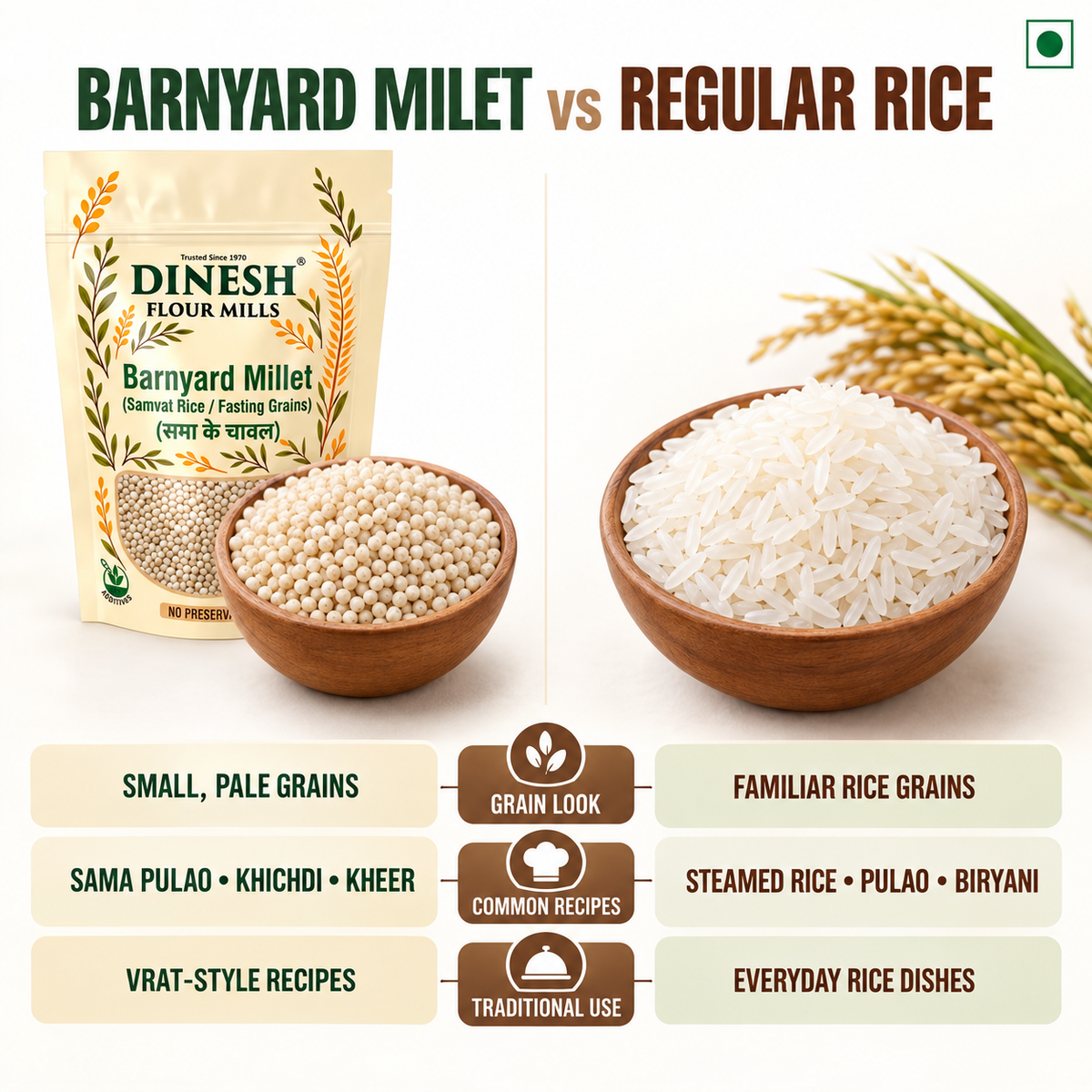 Barnyard Millet I Sama Ke Chawal I Samvat Rice