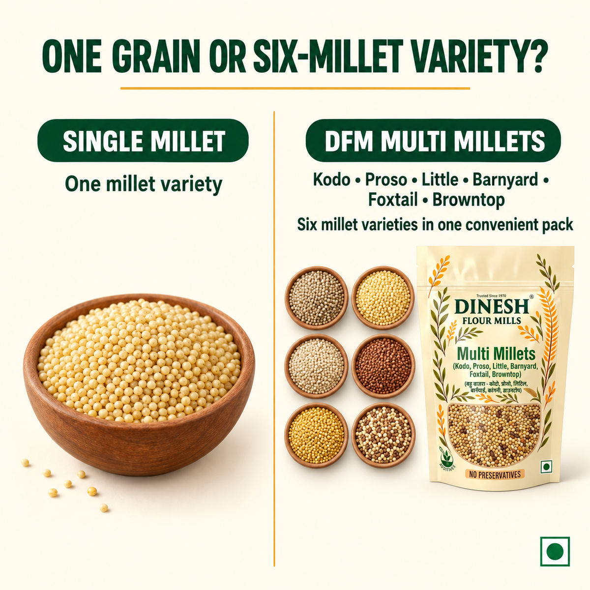 Multi Millets Mix - Kodo, Proso, Little, Barnyard, Foxtail & Browntop Millet (6 Rich Millets in one Pack)