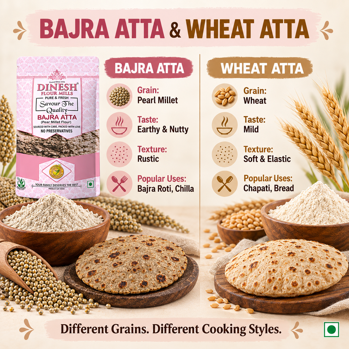 Bajra Atta | Pearl Millet Flour | Freshly Prepared | No Preservatives