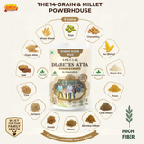Special Diabetes Atta -14-Grain Blend for Wholesome Cooking