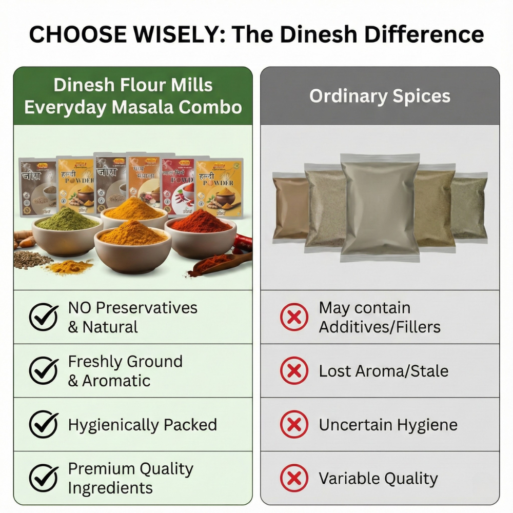 Everyday Masala Combo – 6 Kitchen Essentials