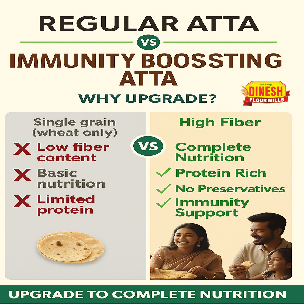 Immunity Boosting Atta: 14-Grain Flour for Everyday Cooking