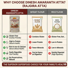 Amaranth Atta (Rajgira Atta) | No Preservatives | Prepared Fresh