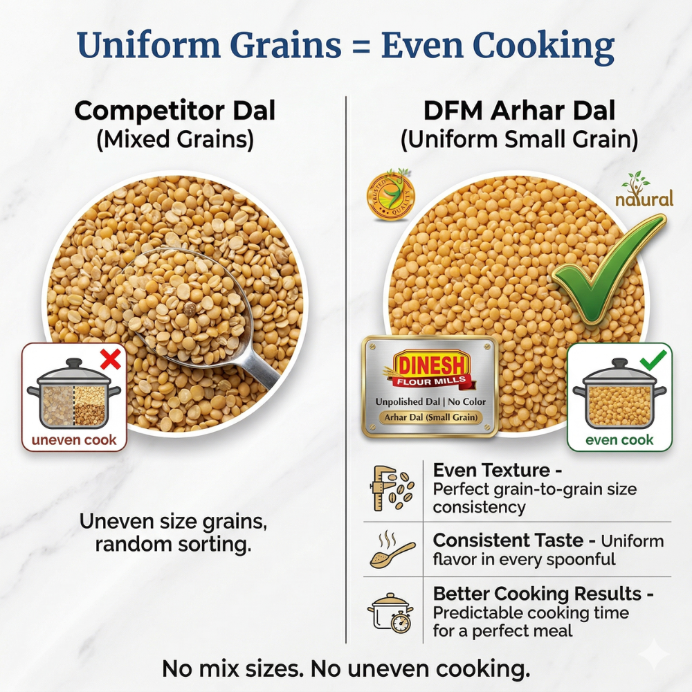 Toor Dal Small Size (Arhar Dal Choti Dana) |  Uniform Grains | Cooks Fast | No Preservatives