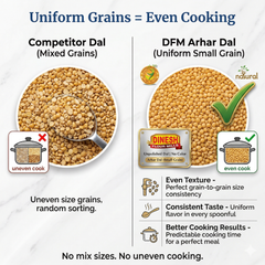 Toor Dal Small Size (Arhar Dal Choti Dana) |  Uniform Grains | Cooks Fast | No Preservatives