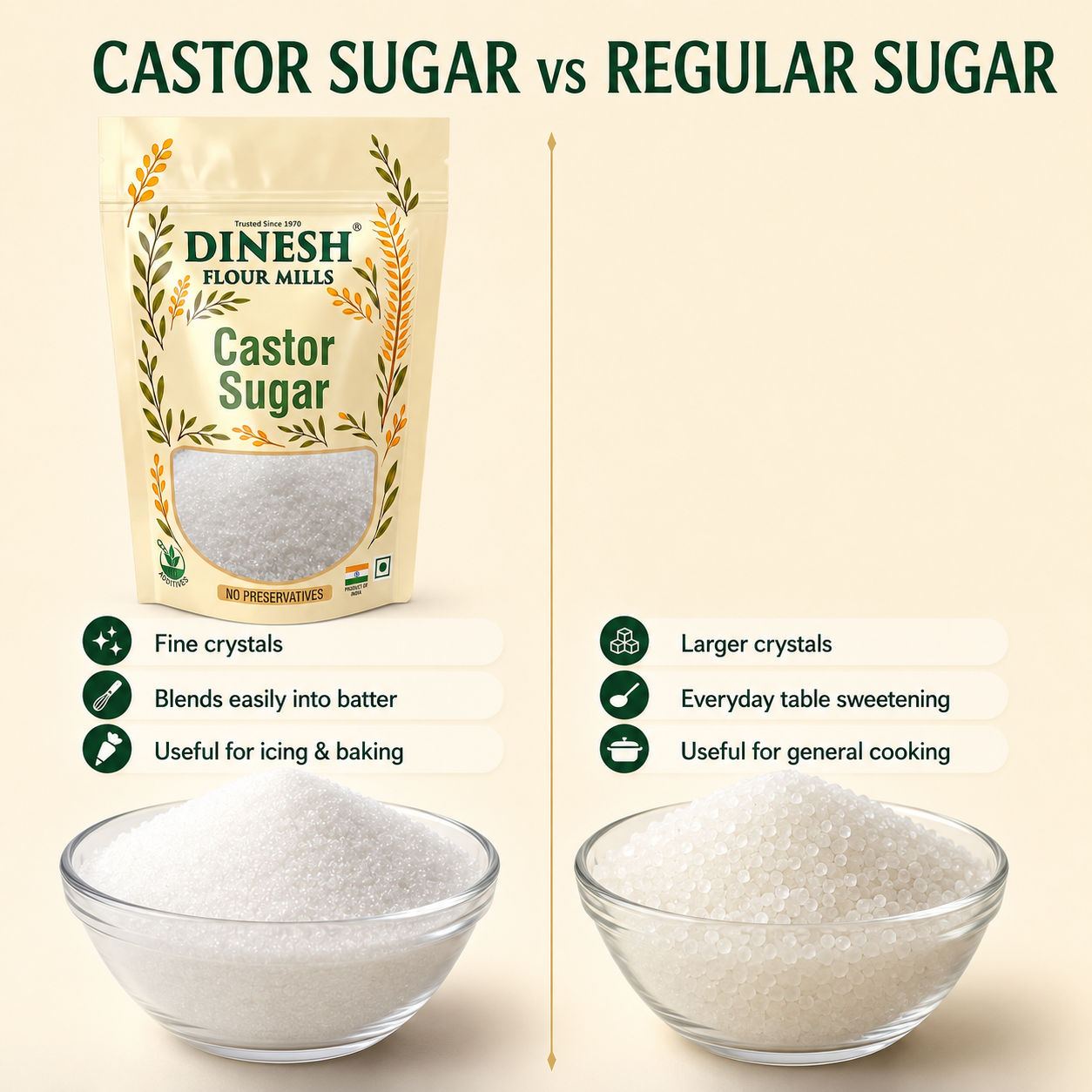 Castor Sugar (Caster Sugar) | Fine Sugar for Baking & Desserts