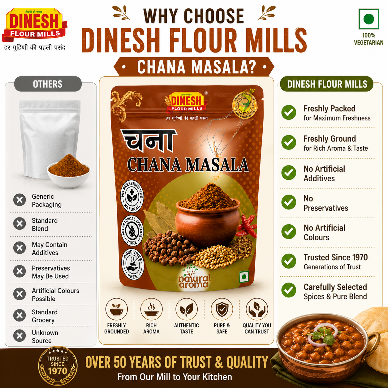 Chana Masala | Freshly Ground Indian Spice Blend | No Preservatives