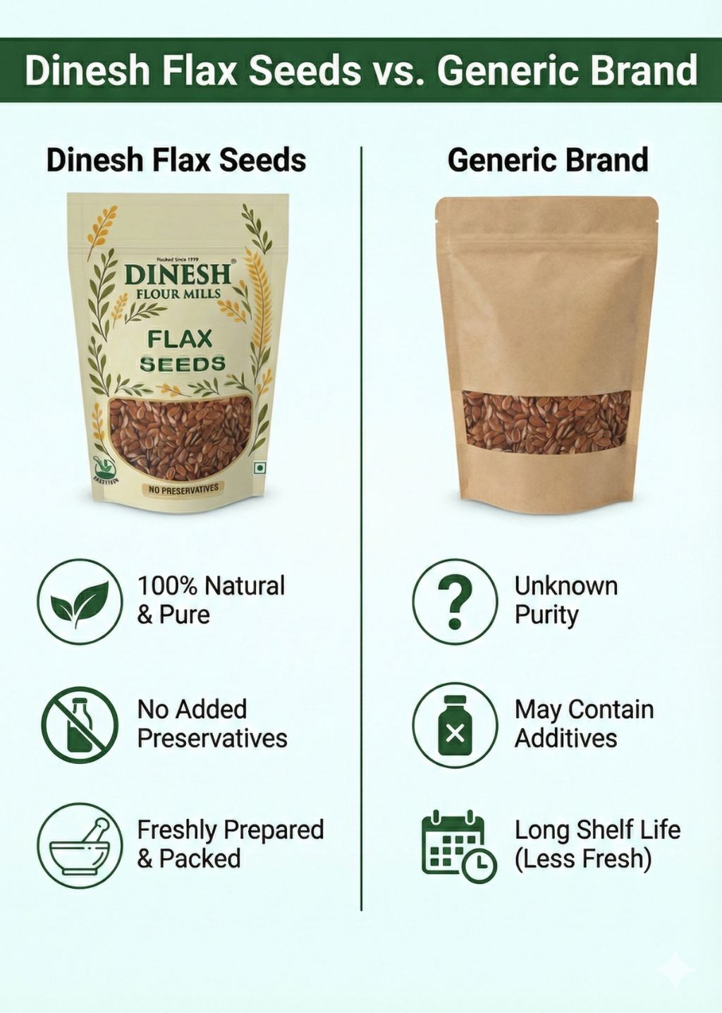 Flax Seeds ( "अलसी के बीज" )