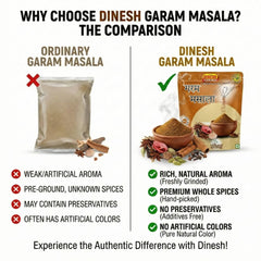 Garam Masala | Freshly Packed | No Preservatives | Dinesh Flour Mills
