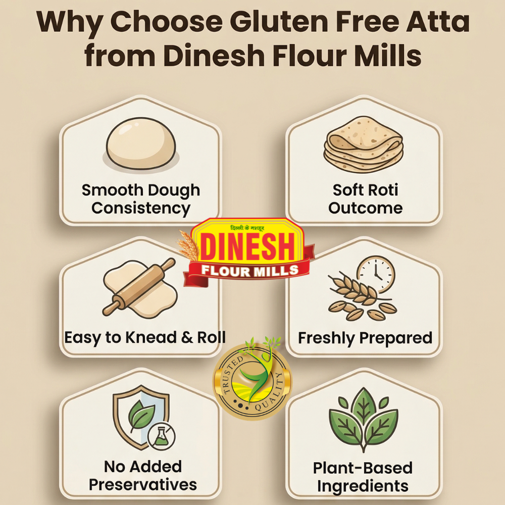 Promotional graphic for gluten-free atta from Dinesh Flour Mills highlighting benefits.