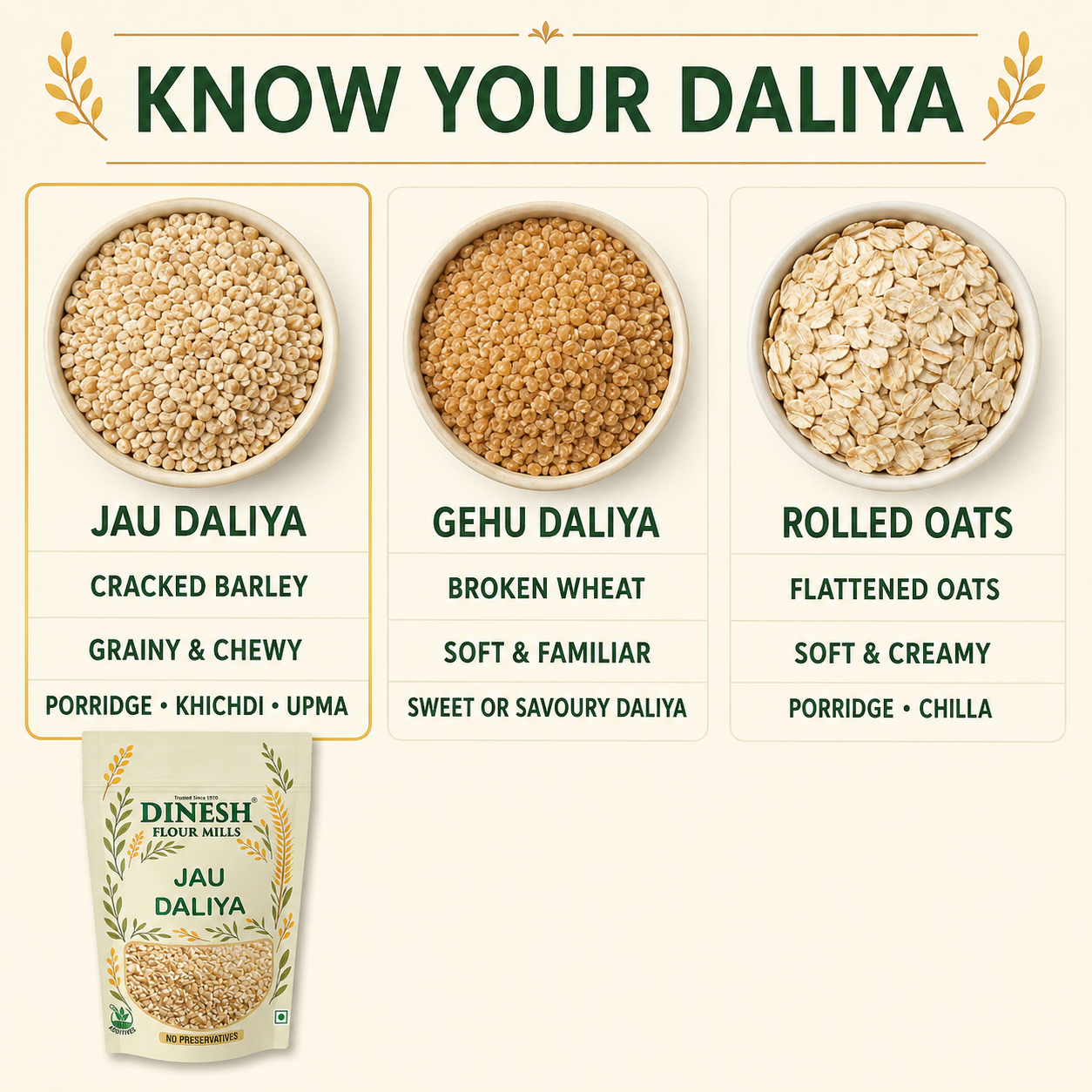 Jau Daliya (Barley Porridge) | जौ दलिया