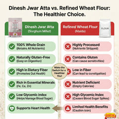 Jowar Atta - Sorghum Millet Flour