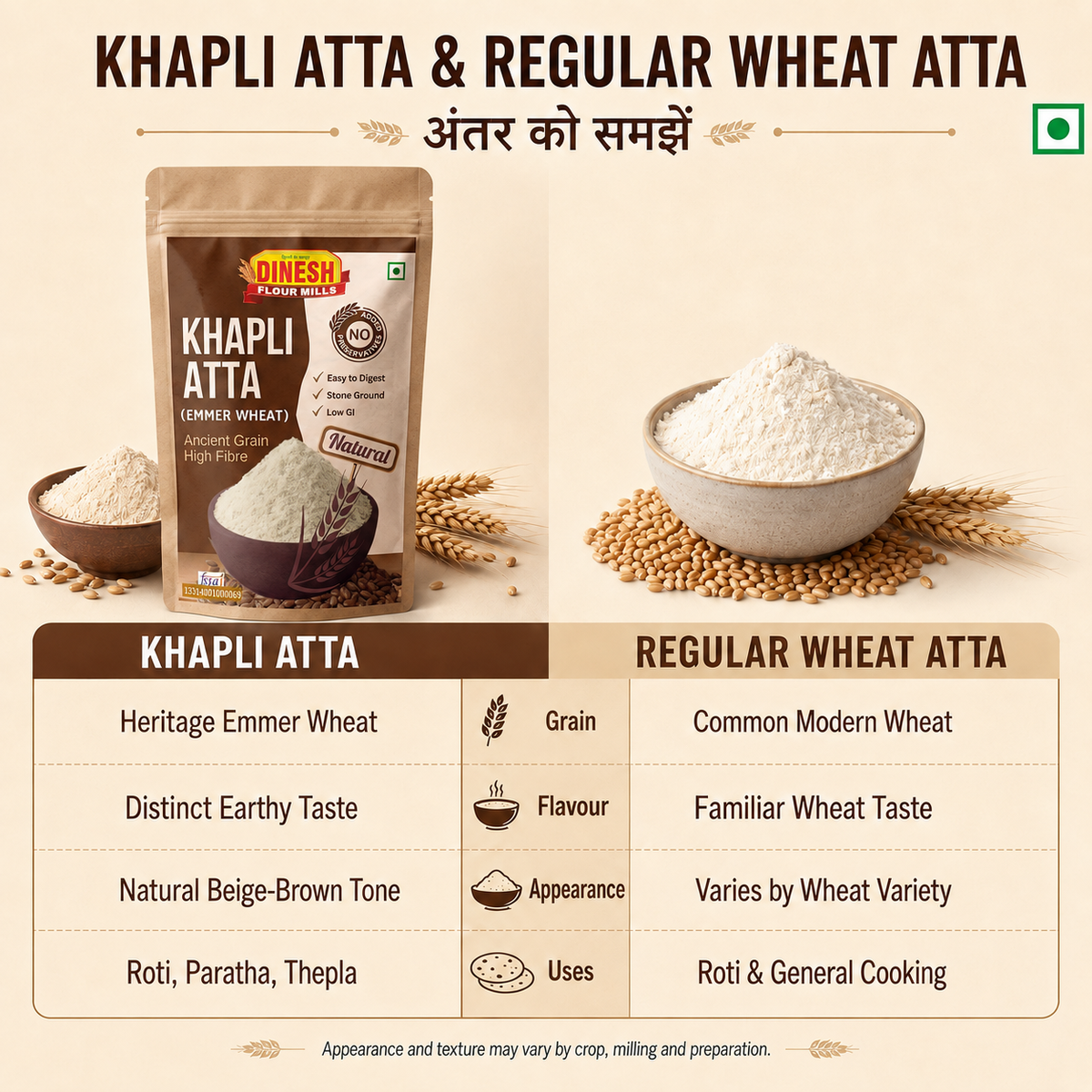 Khapli Atta - Stoneground Emmer Wheat Flour