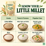 Little Millet (Samai/Kutki) | Dinesh Flour Mills
