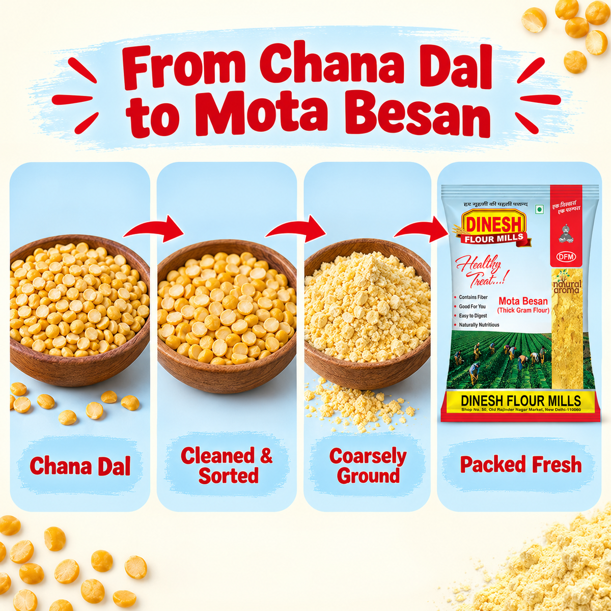 Mota Besan | Coarse Gram Flour | Dinesh Flour Mills
