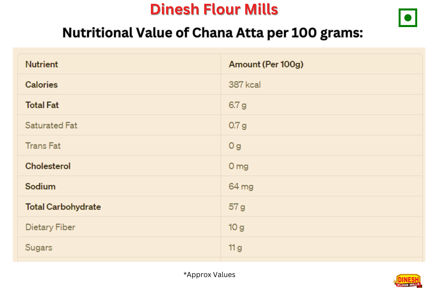 Chana Atta-Gram Flour