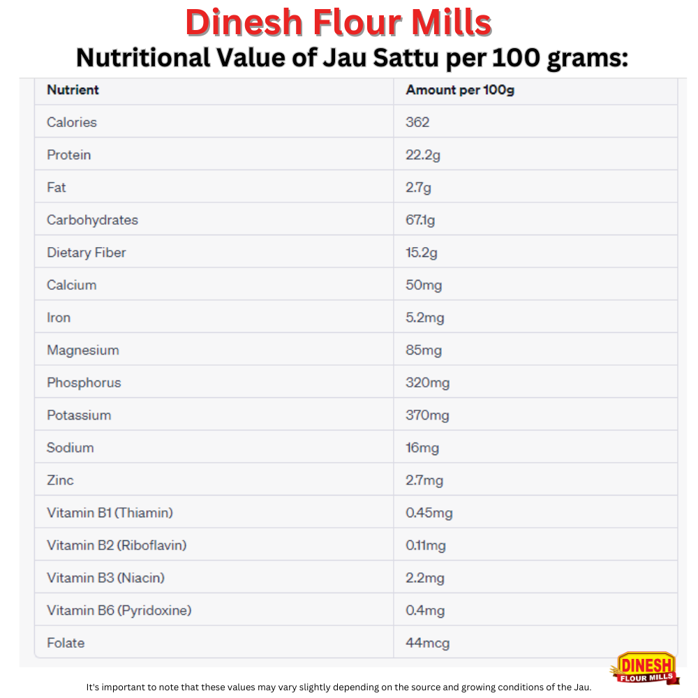 Jou sattu Nutritional Information