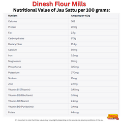 Jou sattu Nutritional Information