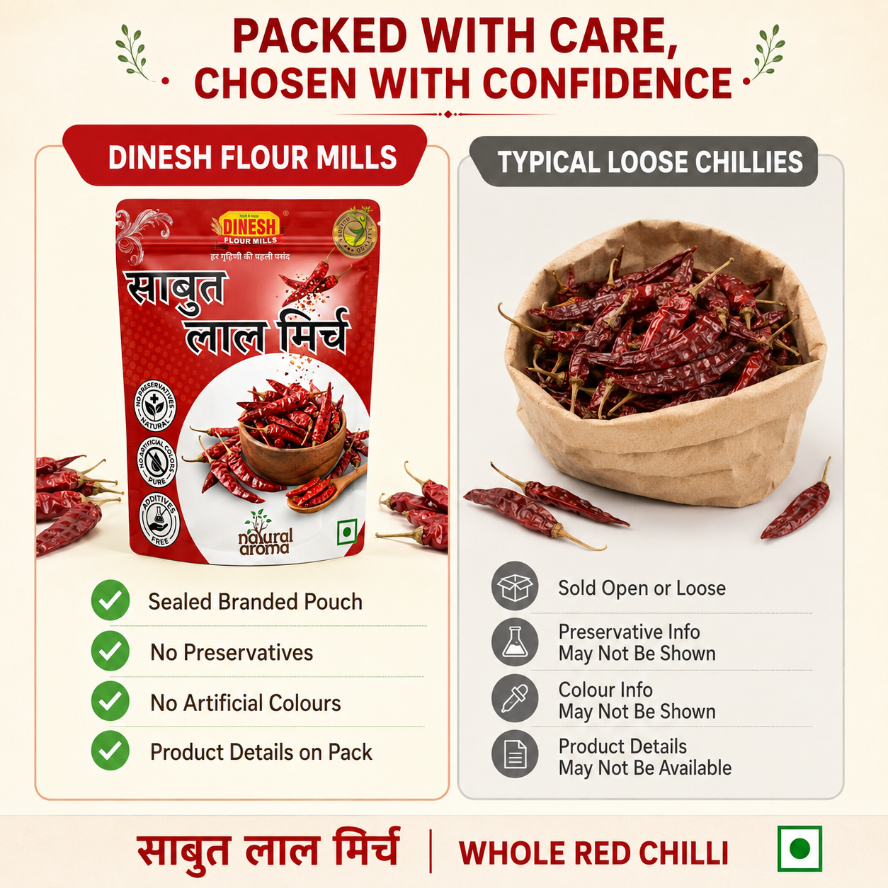 Promotional graphic for Dinesh Flour Mills Sabut Lal Mirch (whole red chili) showing the red branded pouch packaging on the left and loose red chilies in a brown paper sack on the right, with text highlighting product features and typical loose chilies.