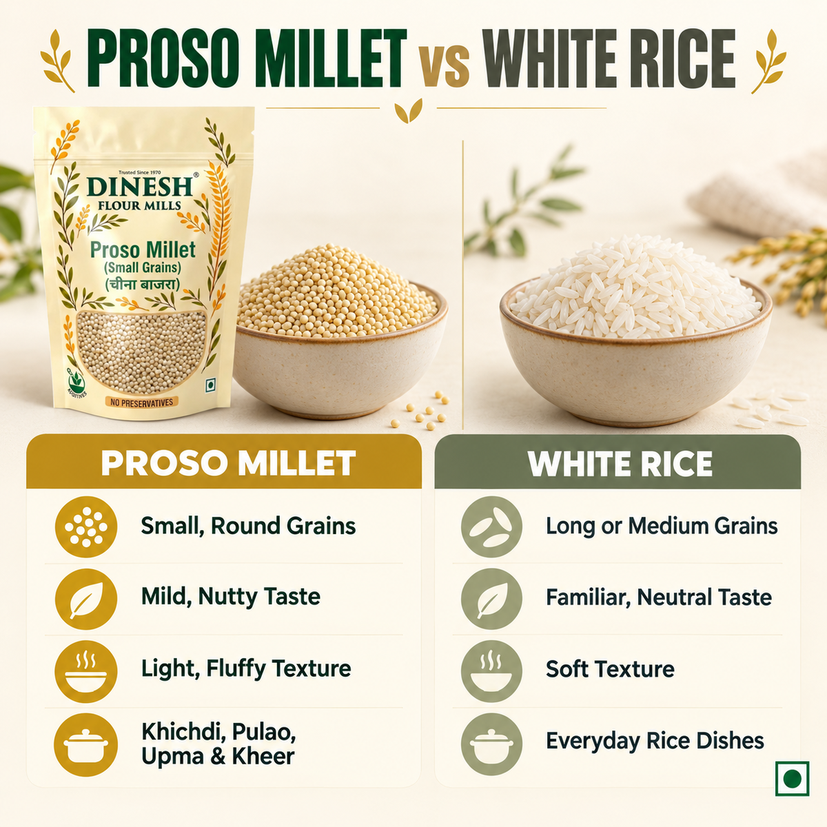 Proso Millet I Cheena Bajra