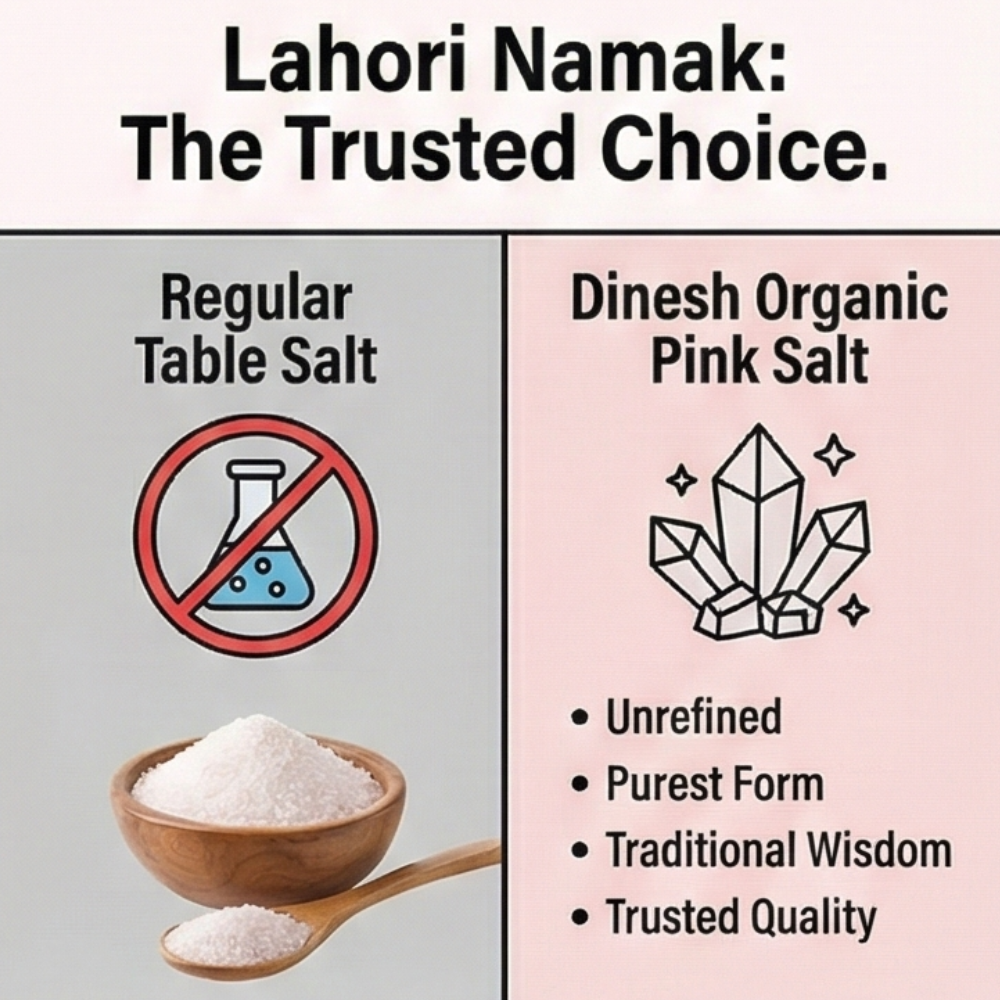 Comparison between regular table salt and Dinesh Organic Pink Salt with text and icons.